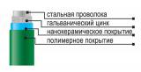 Ограждения нового типа